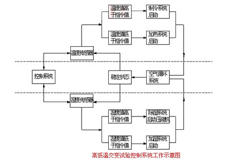 工業(yè)除濕機(jī)廠(chǎng)家