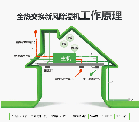 工業(yè)除濕機廠家