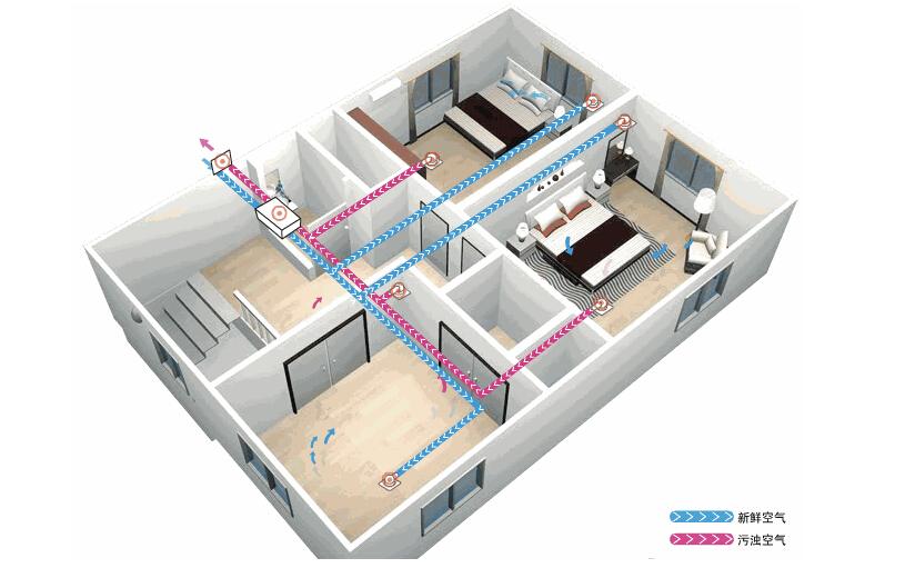 新風(fēng)系統(tǒng)應(yīng)該如何選擇？