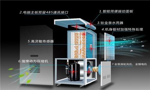 什么因素決定了除濕器的工作效率？