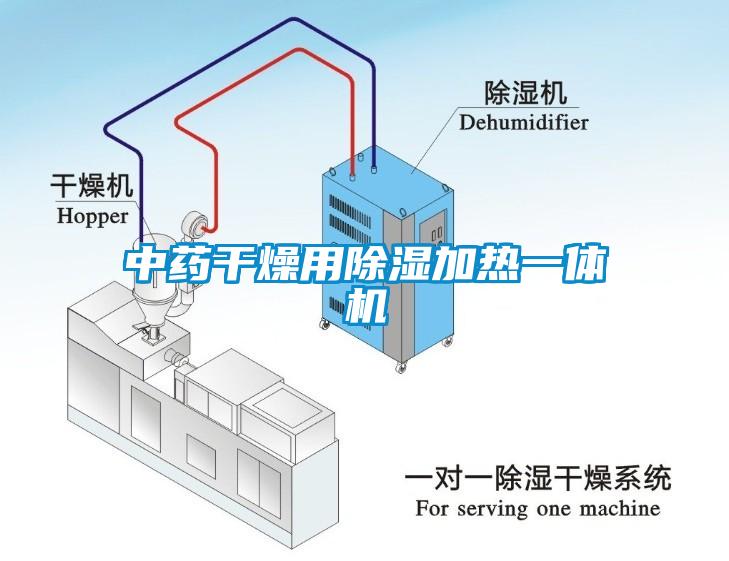 中藥干燥用除濕加熱一體機(jī)