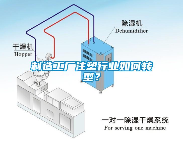 制造工廠注塑行業(yè)如何轉(zhuǎn)型？