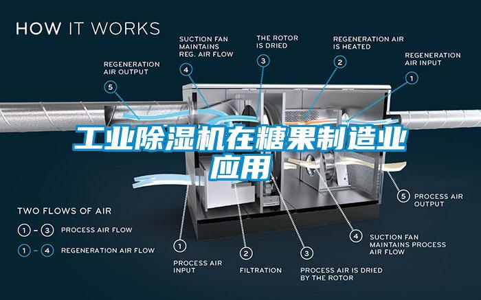 工業(yè)除濕機(jī)在糖果制造業(yè)應(yīng)用