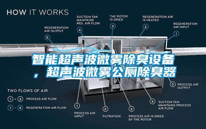 智能濕度控制器，除濕機(jī)可實(shí)時控濕