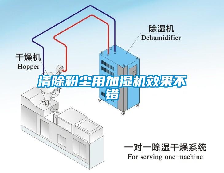 清除粉塵用加濕機(jī)效果不錯