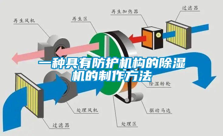 一種具有防護機構的除濕機的制作方法