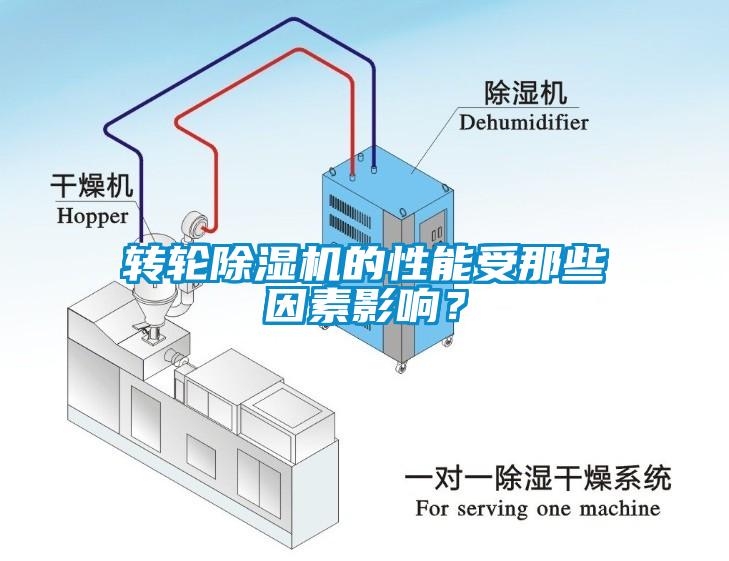 轉(zhuǎn)輪除濕機(jī)的性能受那些因素影響？