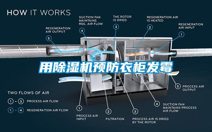 用除濕機(jī)預(yù)防衣柜發(fā)霉