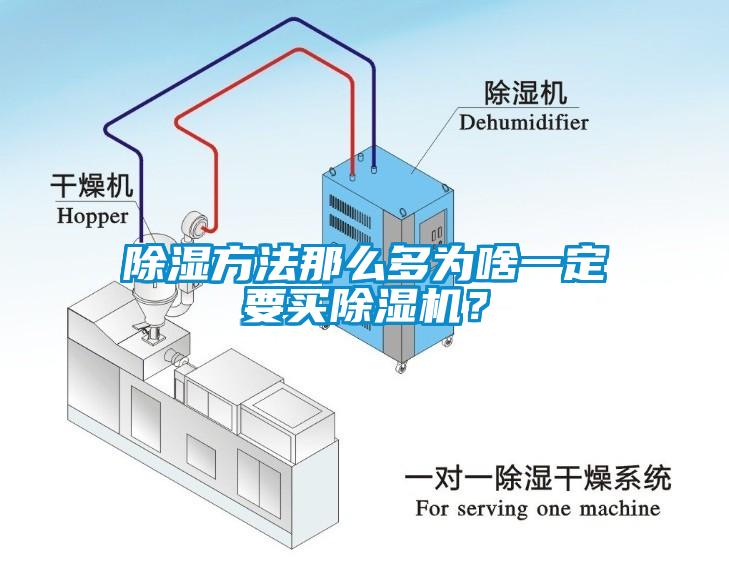 除濕方法那么多為啥一定要買除濕機(jī)？