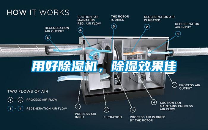 用好除濕機，除濕效果佳