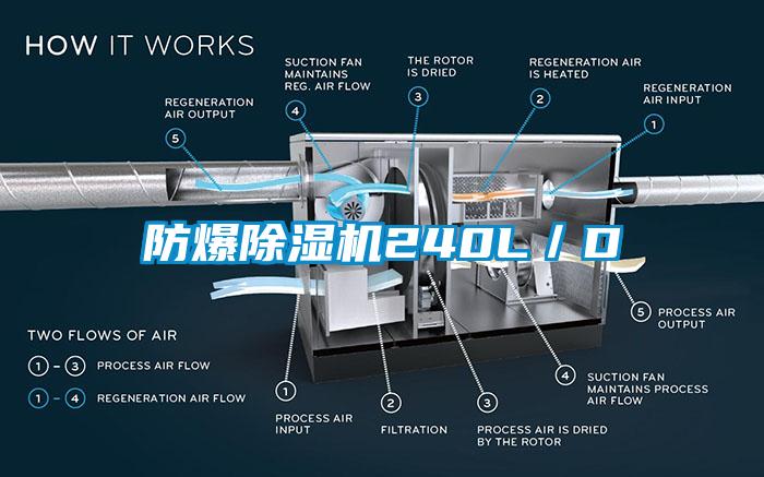 防爆除濕機(jī)240L／D