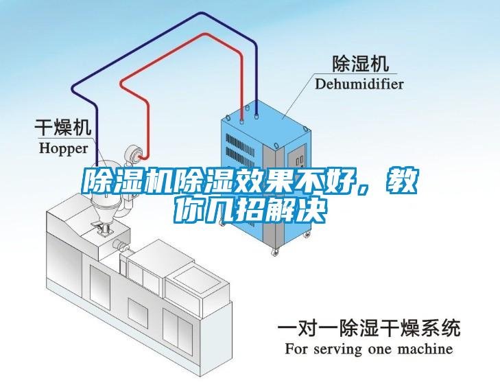 除濕機(jī)除濕效果不好，教你幾招解決