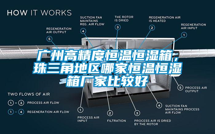 廣州高精度恒溫恒濕箱，珠三角地區(qū)哪家恒溫恒濕箱廠家比較好