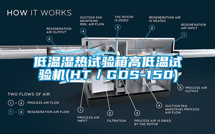 低溫濕熱試驗(yàn)箱高低溫試驗(yàn)機(jī)(HT／GDS-150)