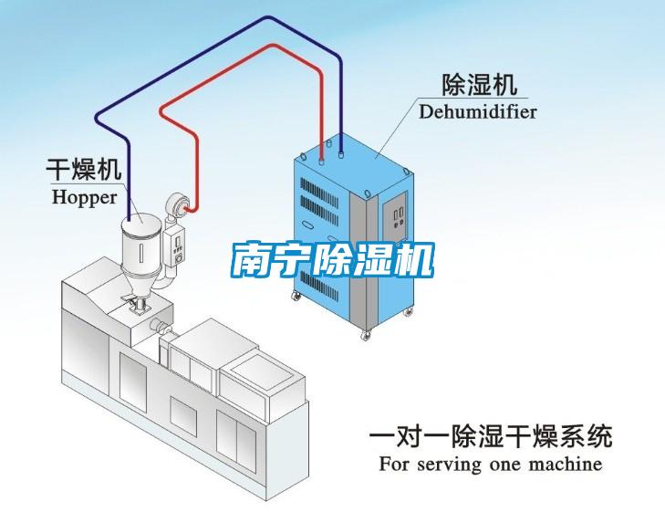 南寧除濕機