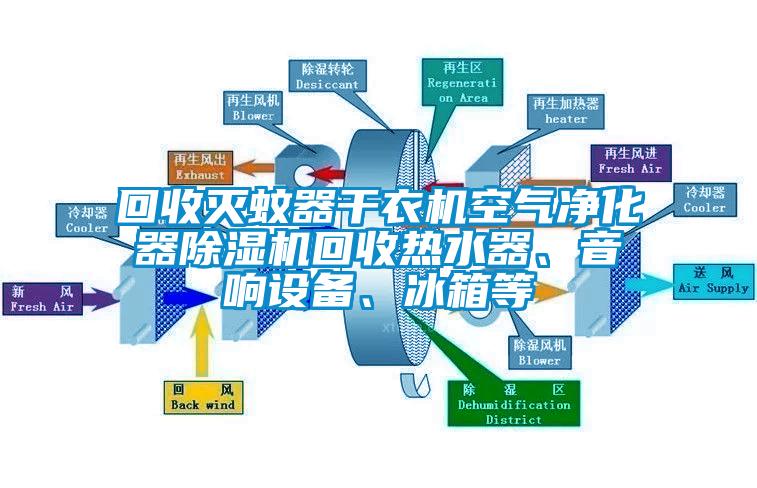 回收滅蚊器干衣機(jī)空氣凈化器除濕機(jī)回收熱水器、音響設(shè)備、冰箱等