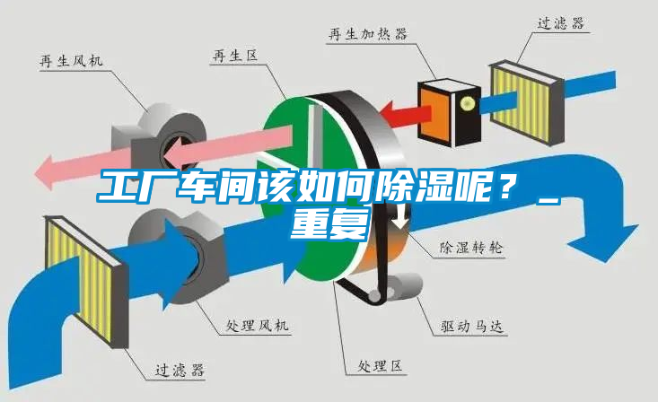 工廠車間該如何除濕呢？_重復(fù)