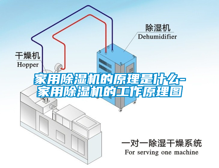 家用除濕機(jī)的原理是什么-家用除濕機(jī)的工作原理圖