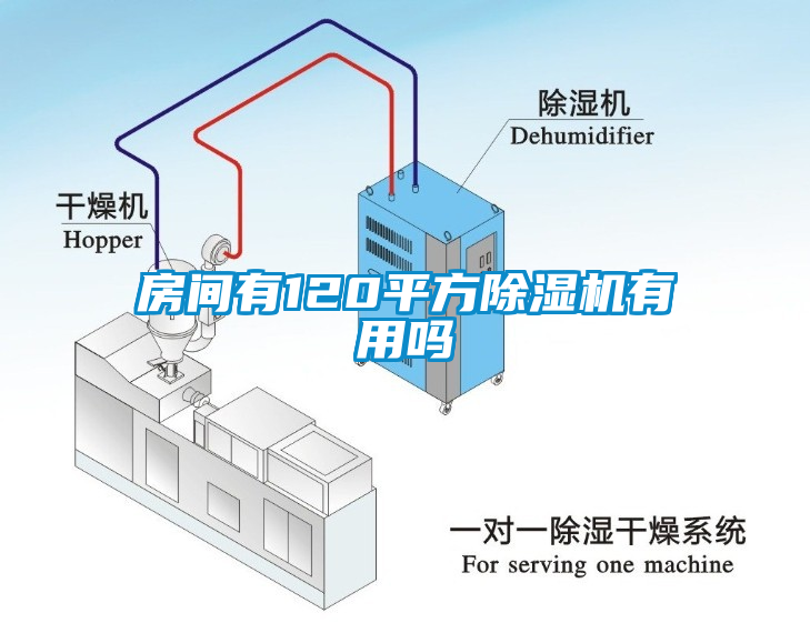 房間有120平方除濕機有用嗎