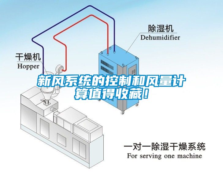 新風(fēng)系統(tǒng)的控制和風(fēng)量計(jì)算值得收藏！