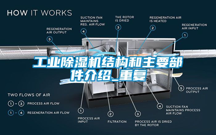 工業(yè)除濕機結(jié)構(gòu)和主要部件介紹_重復(fù)