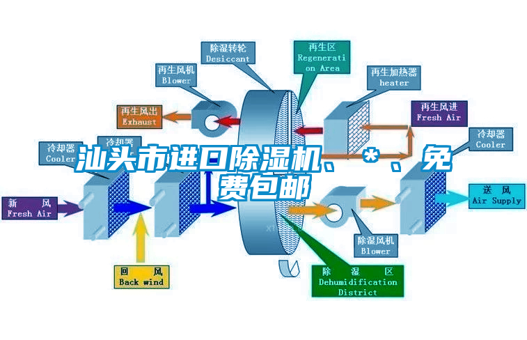 汕頭市進口除濕機、＊、免費包郵