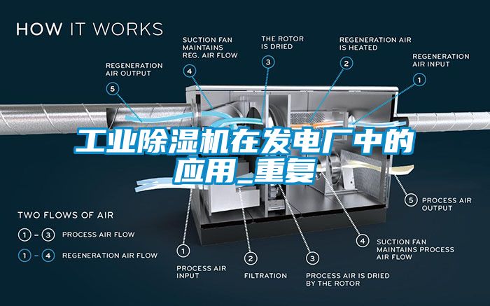 工業(yè)除濕機在發(fā)電廠中的應用_重復