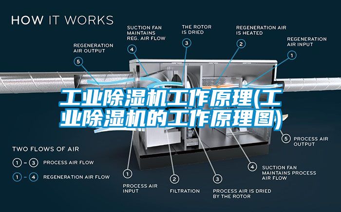 工業(yè)除濕機工作原理(工業(yè)除濕機的工作原理圖)