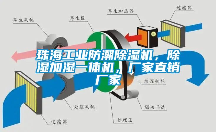 珠海工業(yè)防潮除濕機，除濕加濕一體機，廠家直銷廠家