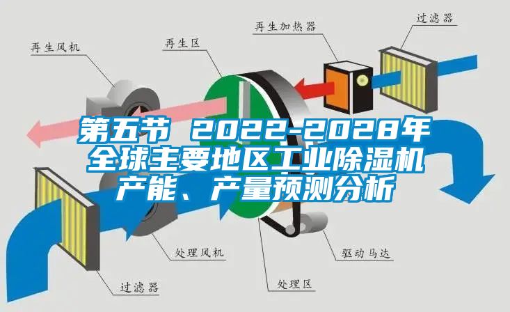 第五節(jié) 2022-2028年全球主要地區(qū)工業(yè)除濕機(jī)產(chǎn)能、產(chǎn)量預(yù)測(cè)分析