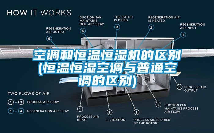 空調(diào)和恒溫恒濕機(jī)的區(qū)別(恒溫恒濕空調(diào)與普通空調(diào)的區(qū)別)