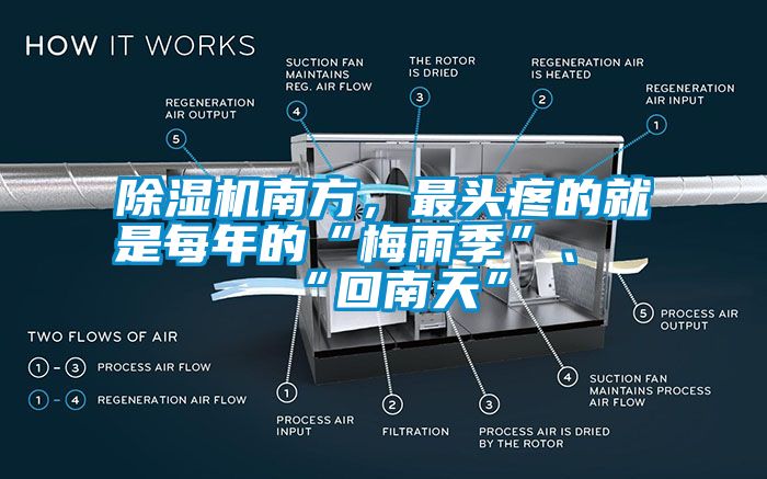 除濕機(jī)南方，最頭疼的就是每年的“梅雨季”、“回南天”