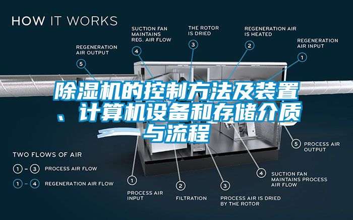 除濕機(jī)的控制方法及裝置、計(jì)算機(jī)設(shè)備和存儲(chǔ)介質(zhì)與流程