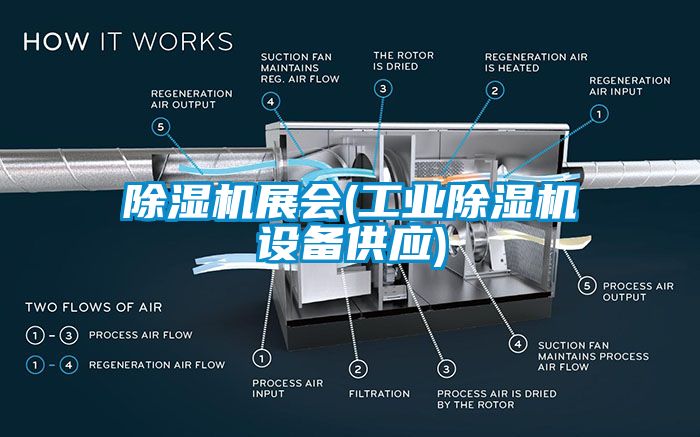 除濕機(jī)展會(huì)(工業(yè)除濕機(jī)設(shè)備供應(yīng))