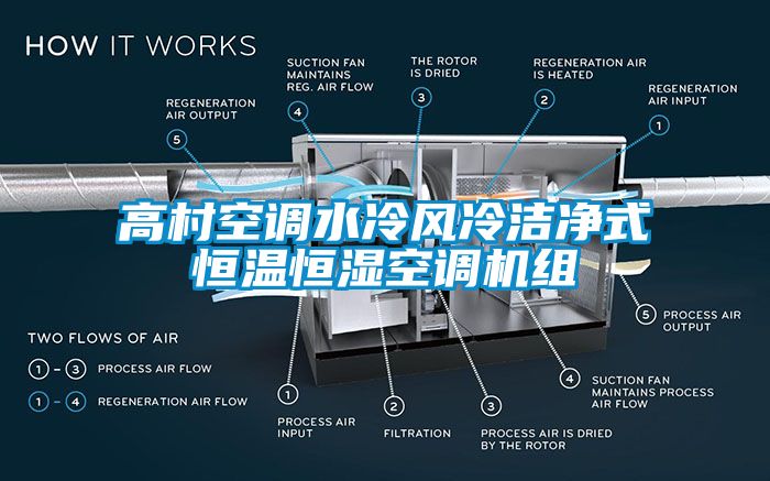 高村空調(diào)水冷風(fēng)冷潔凈式恒溫恒濕空調(diào)機(jī)組